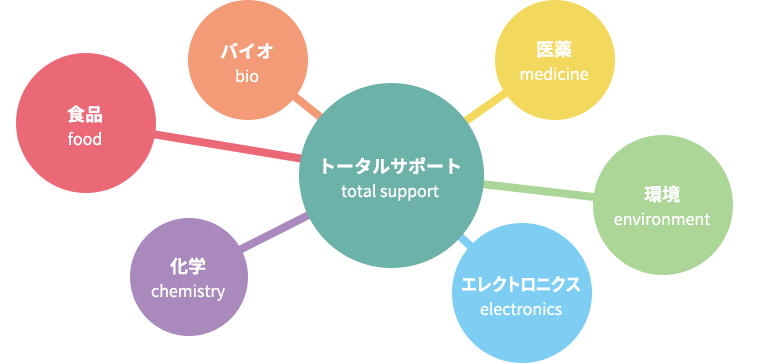 企業コンセプト