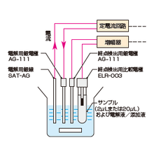 塩分分析計