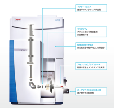 ICP質量分析装置