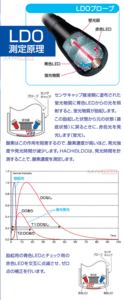 蛍光式溶存酸素計