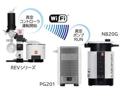 ロータリーエバポレーター
