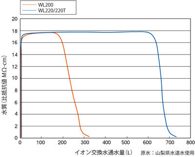 純水製造装置