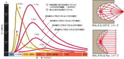 赤外線ゴールドイメージ炉