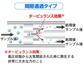 圧力式ホモジナイザー